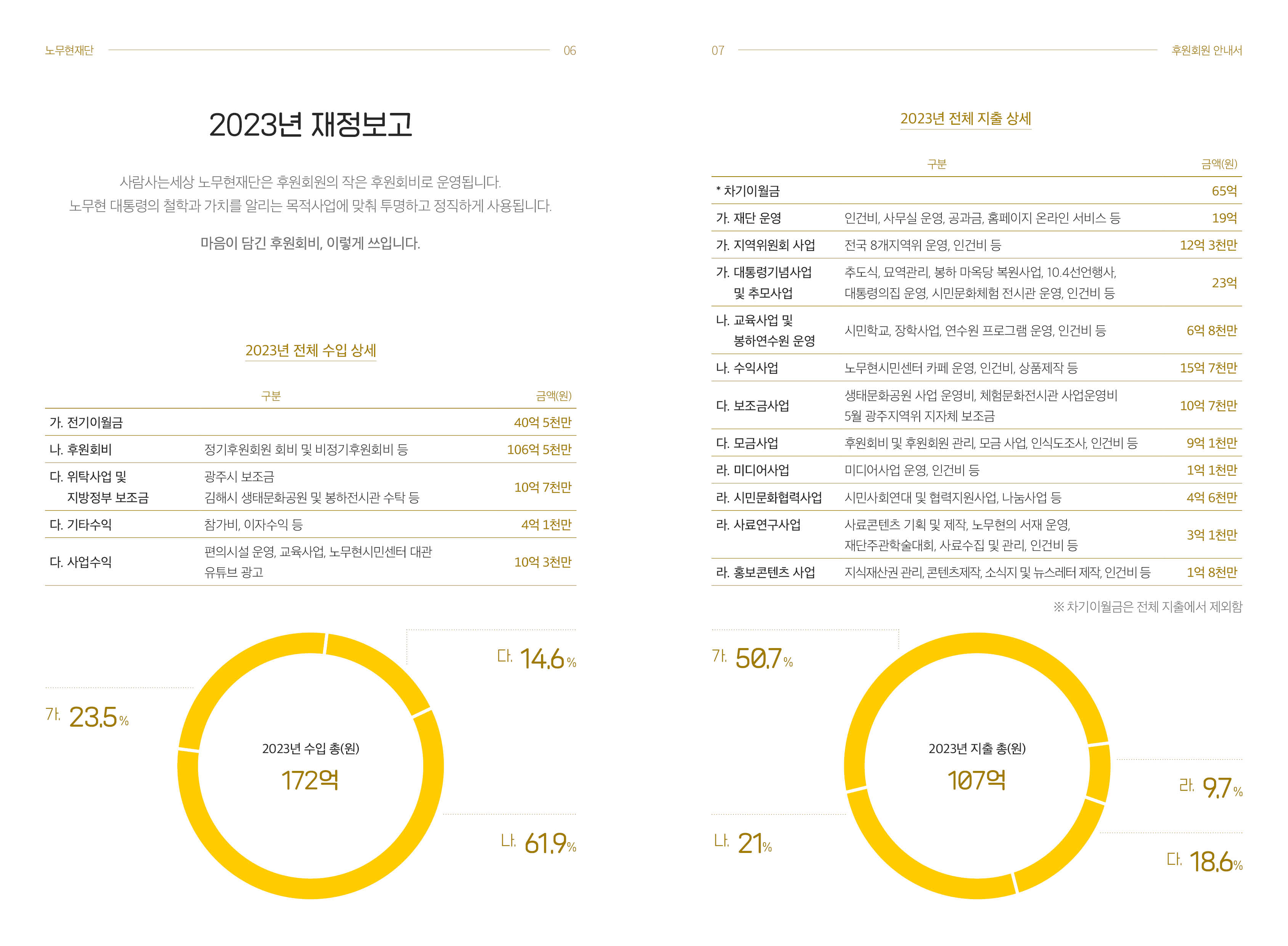 노무현재단 2023년 재정보고